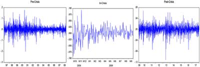 Volatility Spillover Between Stock Prices and Trading Volume: Evidence From the Pre-, In-, and Post Global Financial Crisis Periods